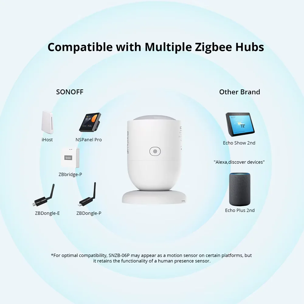 SONOFF SNZB-06P – Capteur de Présence Zigbee 5,8 GHz à Radar Micro-ondes – Image 2